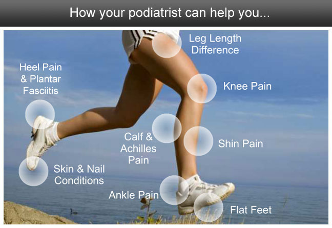 How your podiatrist can help you diagram.